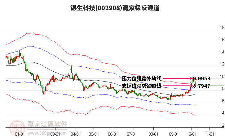 002908德生科技赢家极反通道工具