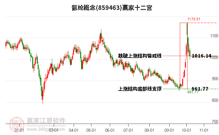 859463氨纶赢家十二宫工具