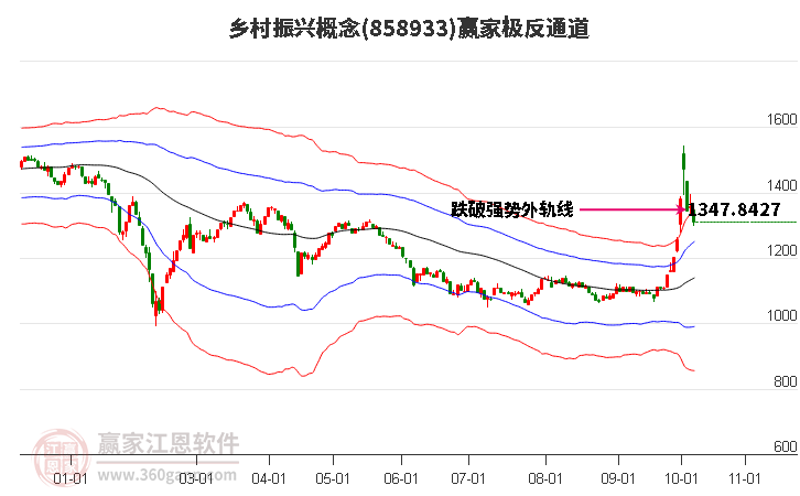 858933乡村振兴赢家极反通道工具