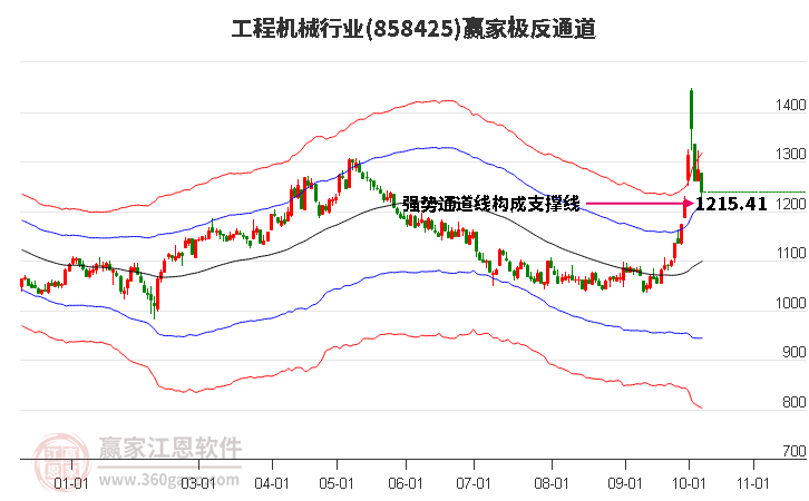 858425工程机械赢家极反通道工具