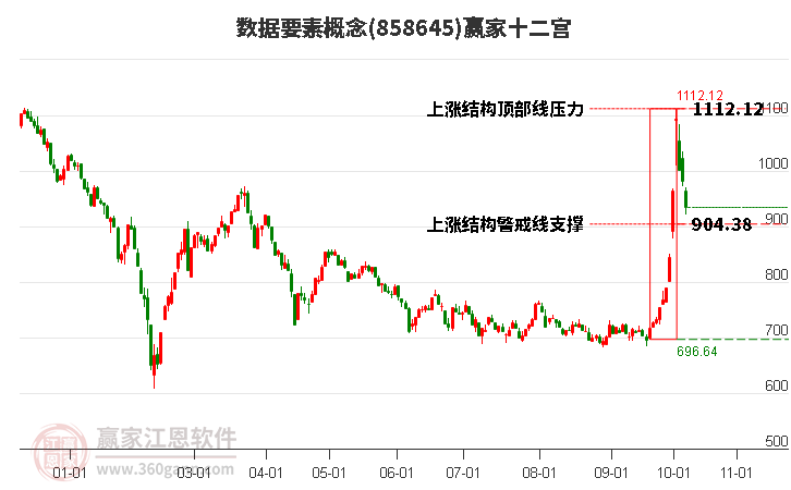 858645数据要素赢家十二宫工具