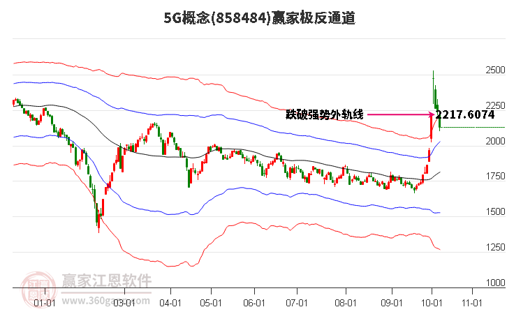 8584845G赢家极反通道工具