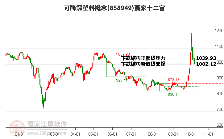 858949可降解塑料赢家十二宫工具