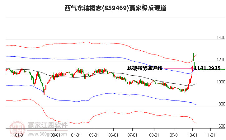 859469西气东输赢家极反通道工具