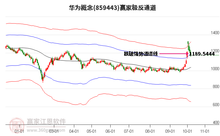 859443华为赢家极反通道工具