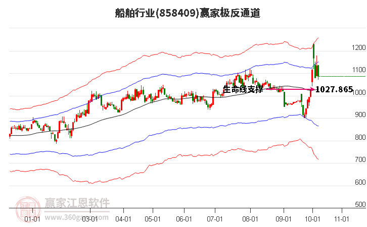 858409船舶赢家极反通道工具