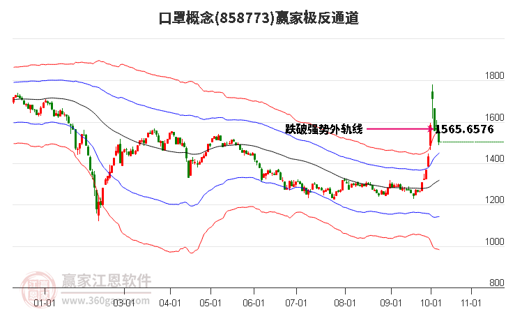 858773口罩赢家极反通道工具