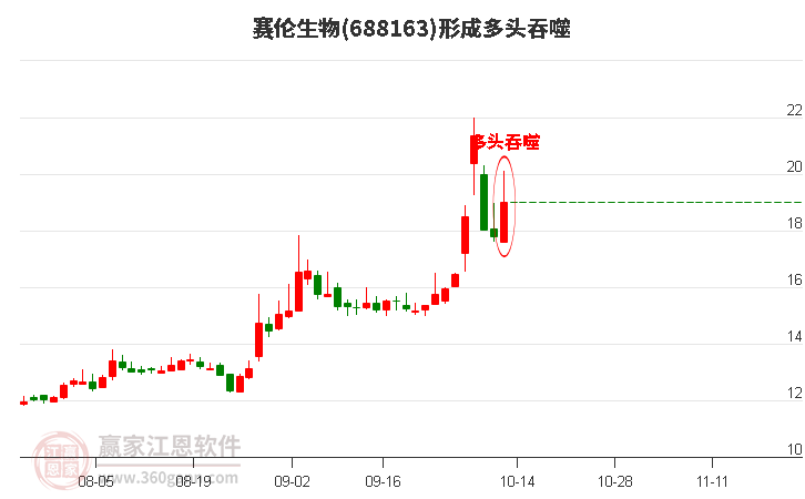 688163赛伦生物形成多头吞噬组合形态