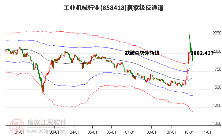 858418工业机械赢家极反通道工具