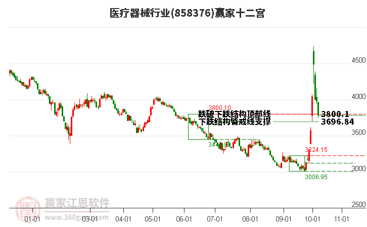 858376医疗器械赢家十二宫工具