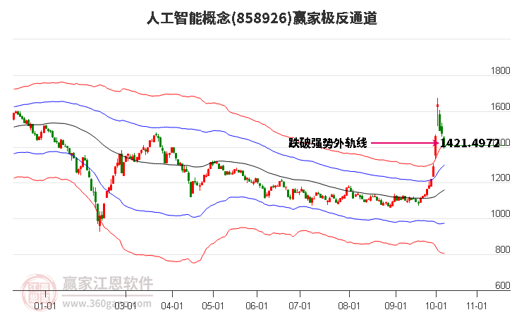 858926人工智能赢家极反通道工具