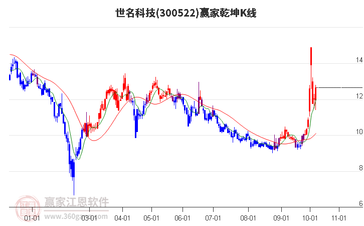 世名科技