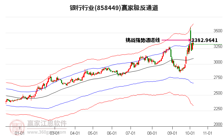 858449银行赢家极反通道工具