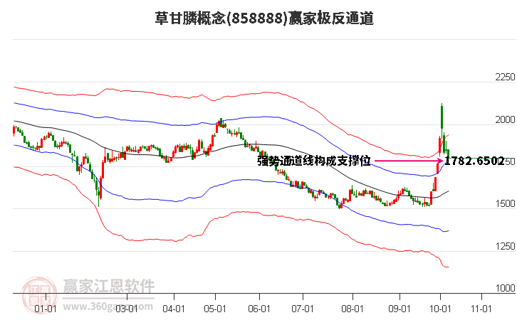 858888草甘膦贏家極反通道工具