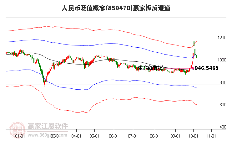 859470人民币贬值赢家极反通道工具