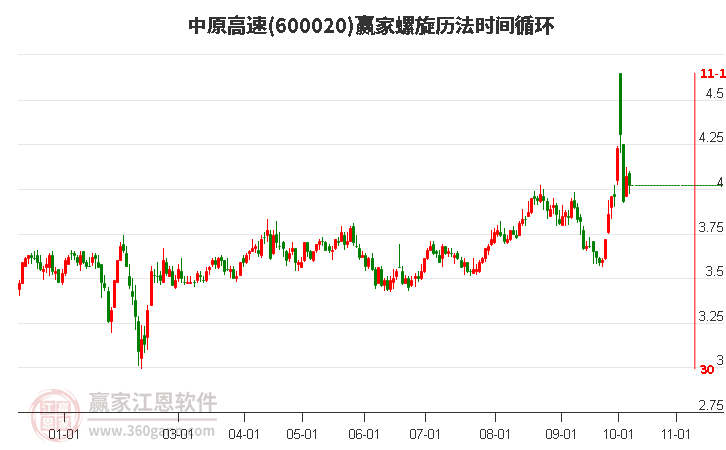 600020中原高速螺旋历法时间循环工具