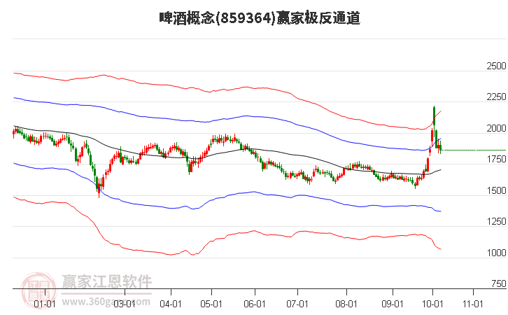 859364啤酒赢家极反通道工具