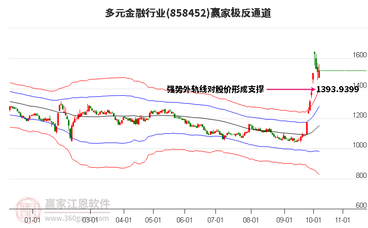 858452多元金融赢家极反通道工具