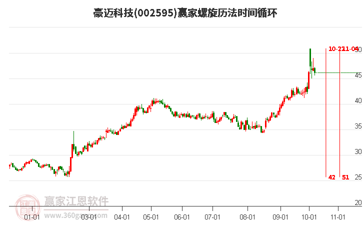 002595豪邁科技螺旋歷法時間循環(huán)工具