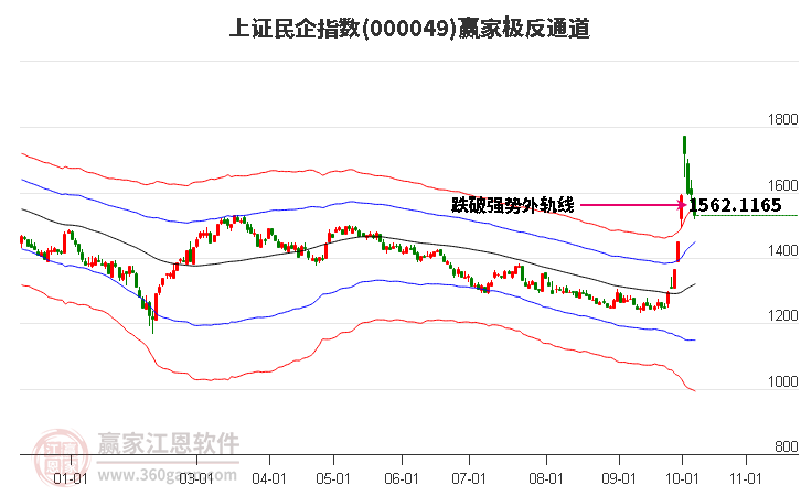 000049上证民企赢家极反通道工具