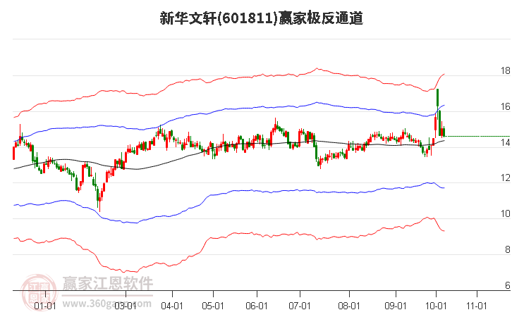 601811新華文軒贏家極反通道工具