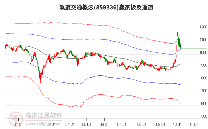 859336轨道交通赢家极反通道工具