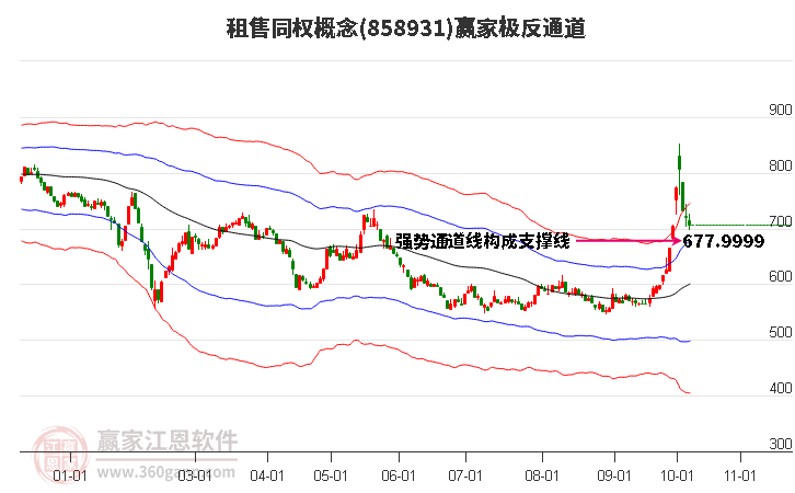 858931租售同权赢家极反通道工具