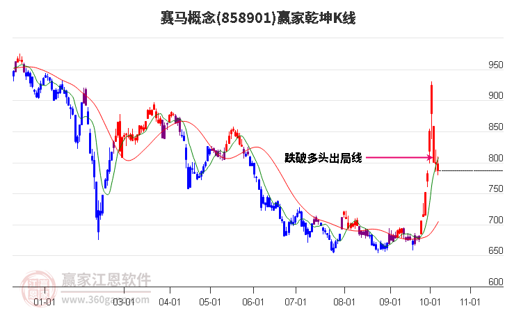 858901赛马赢家乾坤K线工具