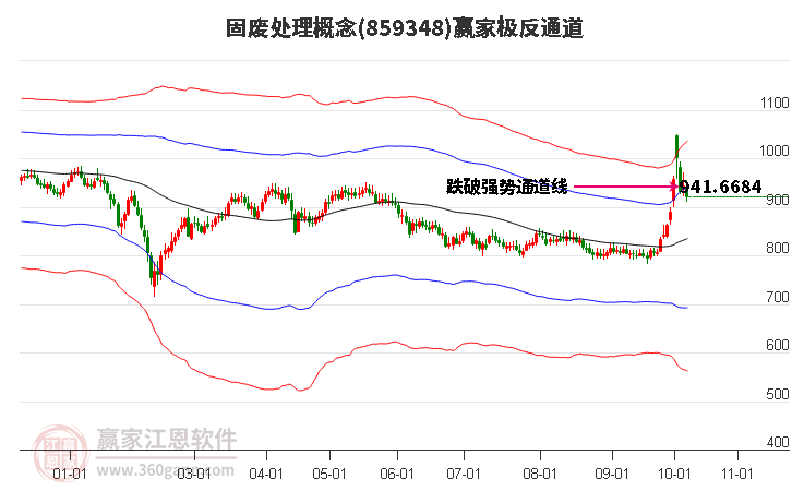 859348固废处理赢家极反通道工具