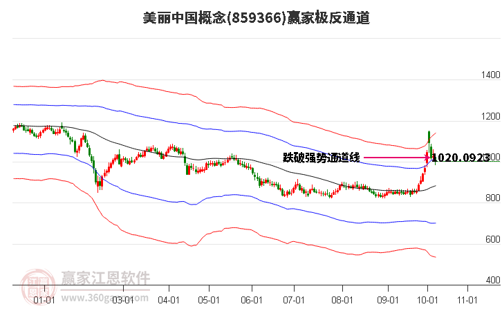 859366美丽中国赢家极反通道工具