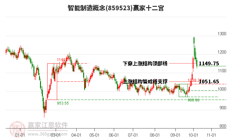 859523智能制造赢家十二宫工具