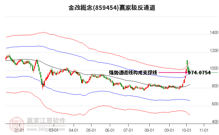 859454金改赢家极反通道工具