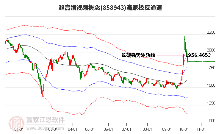 858943超高清视频赢家极反通道工具