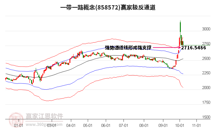 858572一带一路赢家极反通道工具