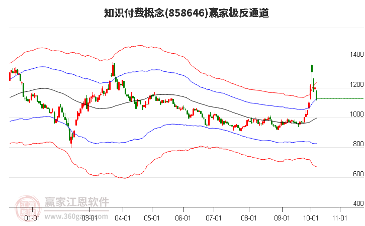 858646知识付费赢家极反通道工具