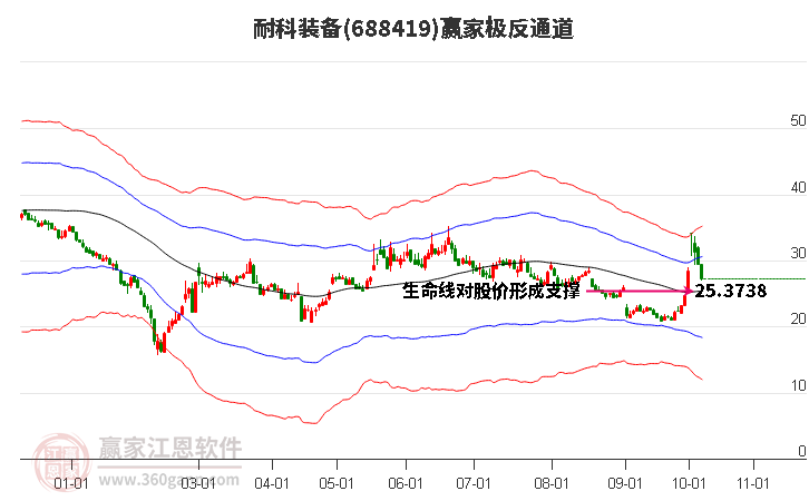 688419耐科装备赢家极反通道工具