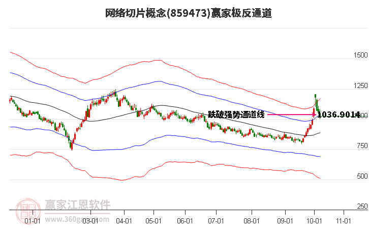 859473网络切片赢家极反通道工具