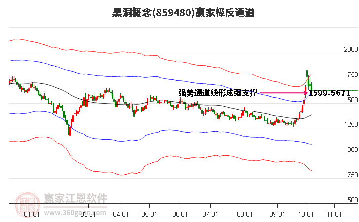 859480黑洞赢家极反通道工具