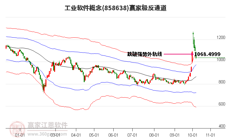 858638工业软件赢家极反通道工具