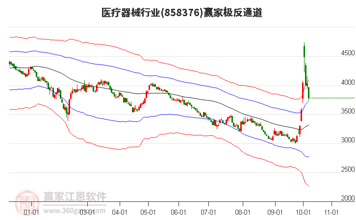 858376医疗器械赢家极反通道工具