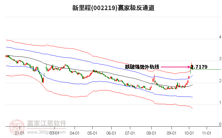 002219新里程赢家极反通道工具