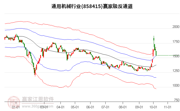 858415通用机械赢家极反通道工具