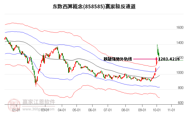 858585东数西算赢家极反通道工具