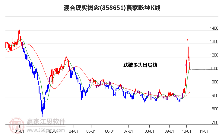 858651混合现实赢家乾坤K线工具