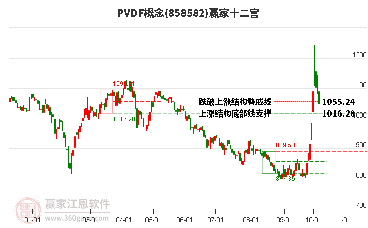 858582PVDF赢家十二宫工具