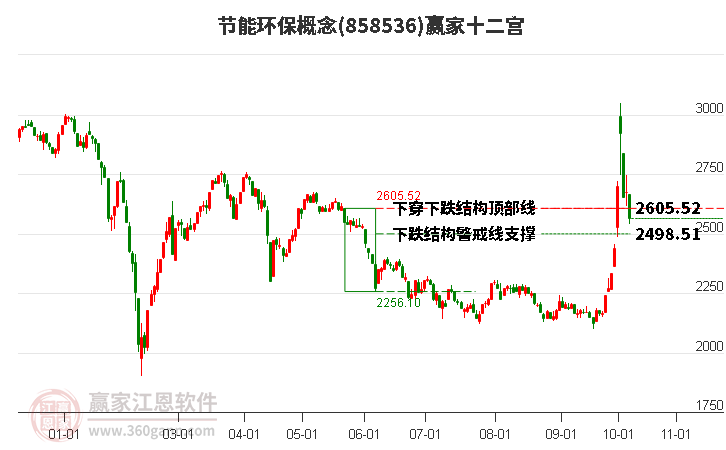 858536节能环保赢家十二宫工具