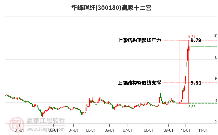 300180华峰超纤赢家十二宫工具