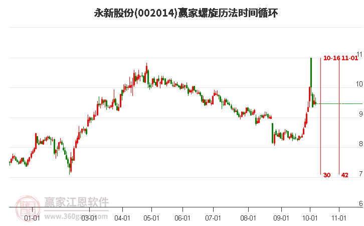 002014永新股份螺旋历法时间循环工具