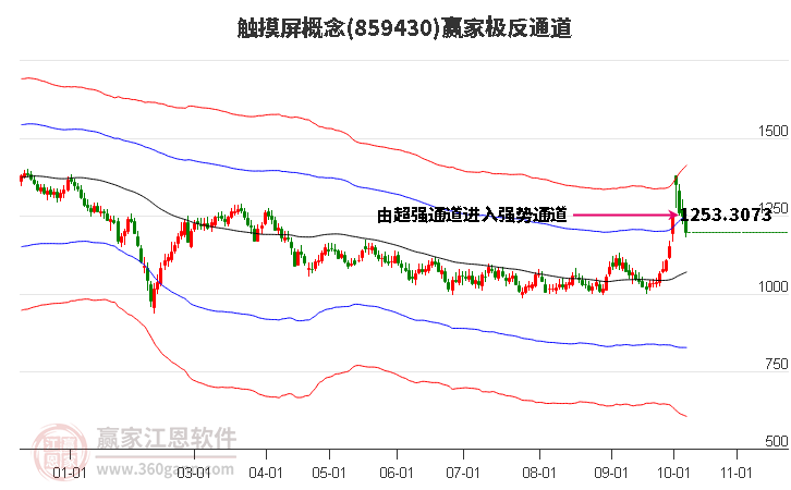 859430触摸屏赢家极反通道工具