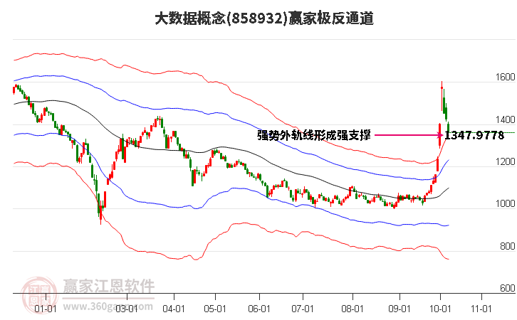 858932大数据赢家极反通道工具